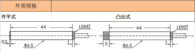 M6接近開(kāi)關(guān) 光桿接近開(kāi)關(guān) 傳感器CAD
