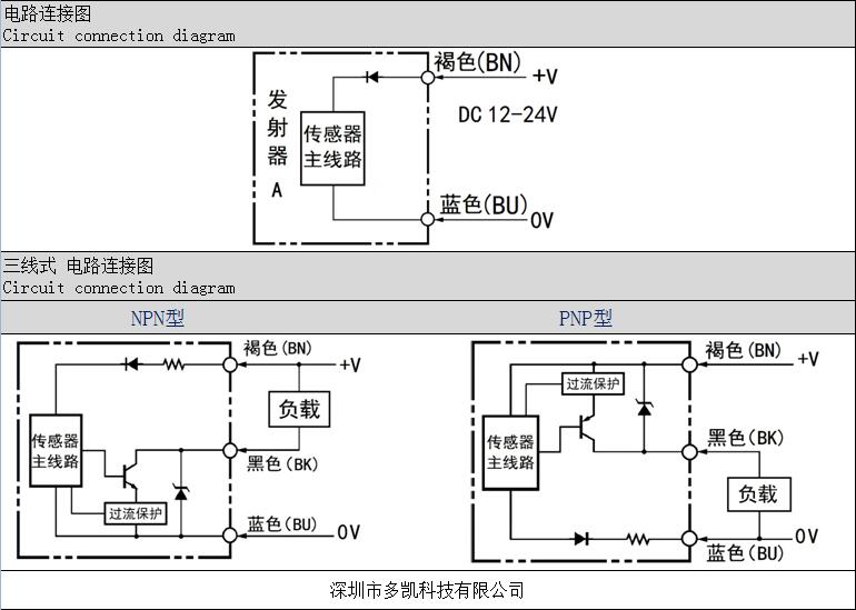 ͨl,݁l,l,[l,D(zhun)l,ͨT,ĘR(sh)e,(du)ʽ늂ӾD